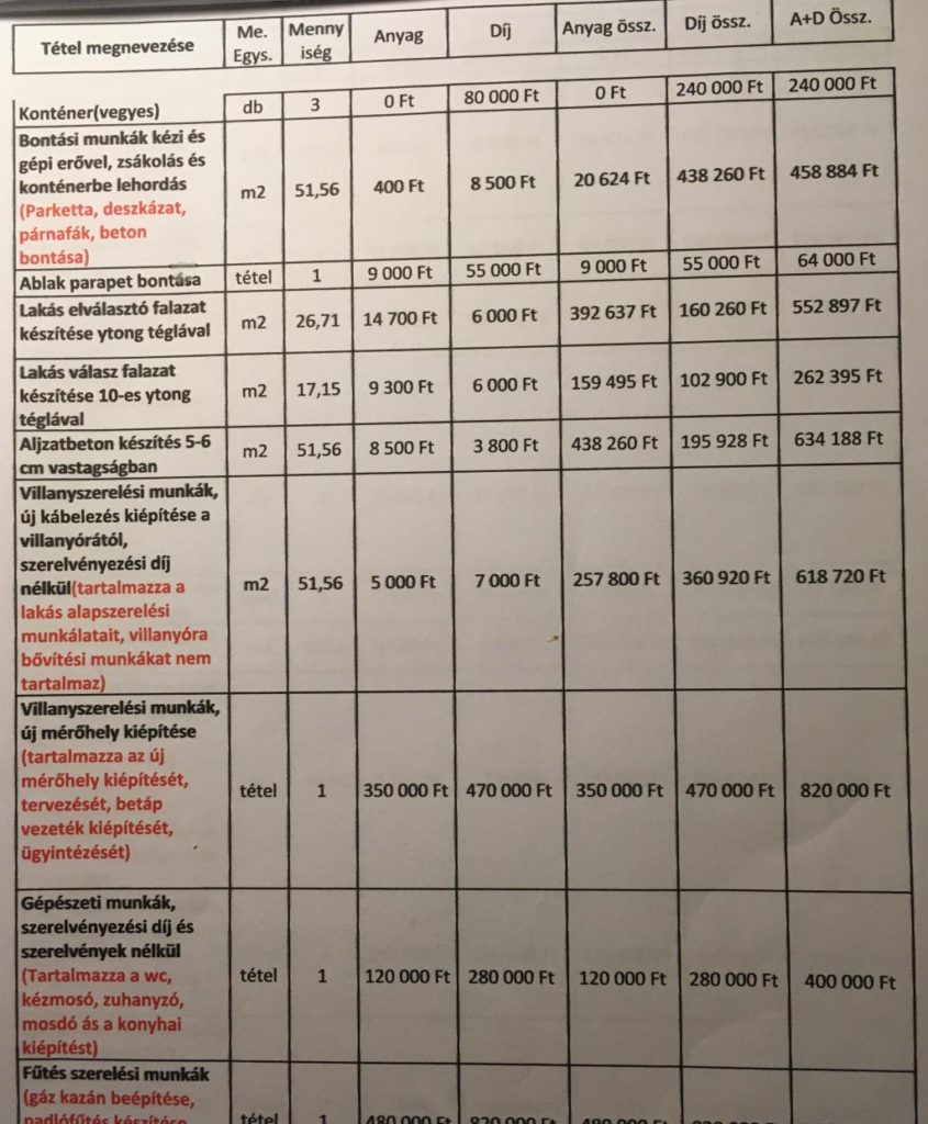 Felújítás költségei 1. oldal