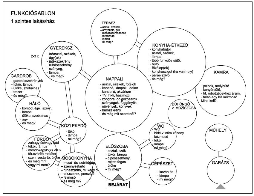 Puska, FUNKCIÓSABLON